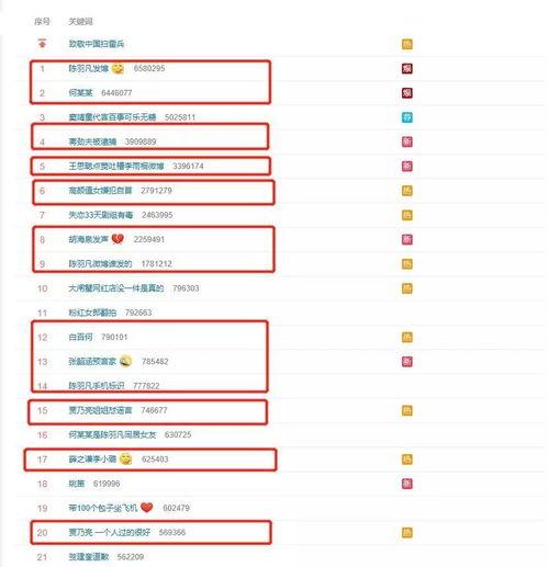 娱乐圈吃瓜元素表,揭秘“吃瓜”背后的娱乐元素